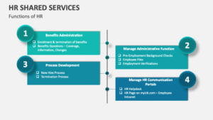 HR Shared Services